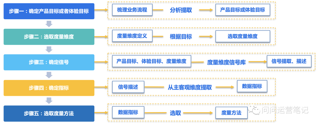 6000字超全解读 之 B端云产品使用体验度量模型